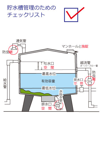 公益財団法人 下関市水道サービス公社 ○小規模貯水槽水道をご利用の皆様へ